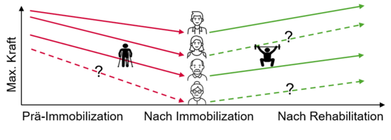 background_objectives